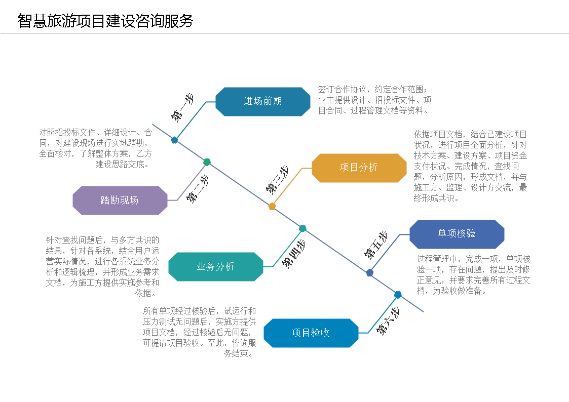 智慧旅游项目咨询服务.png