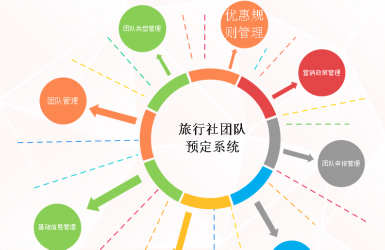 智慧旅游团队申报管理系统